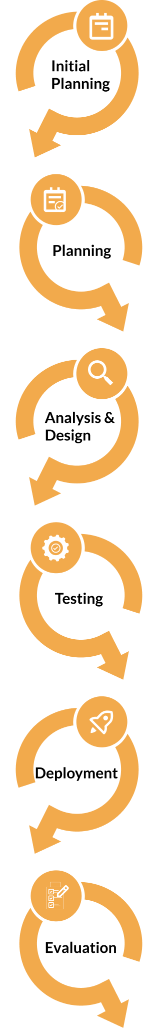 R and D Methedology